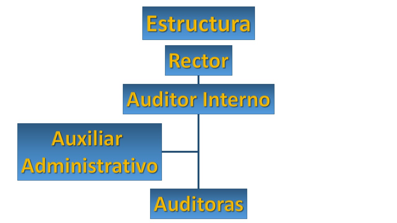 Estructura